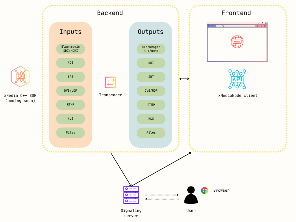 Mastering Transcoding in Broadcast Workflows